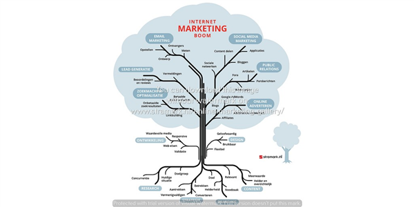 URL Example In Facebook